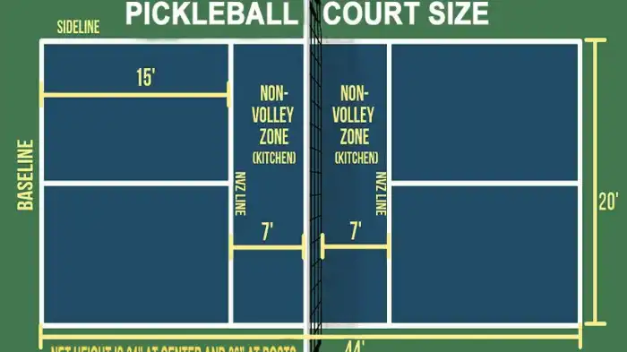 Dimensions of a Pickleball Court