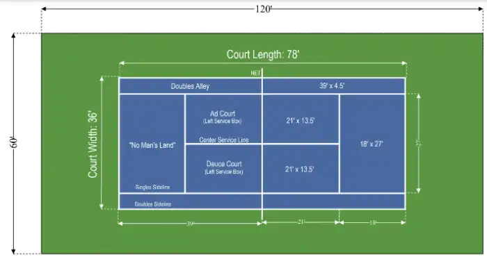 pickleball court dimensions vs tennis court